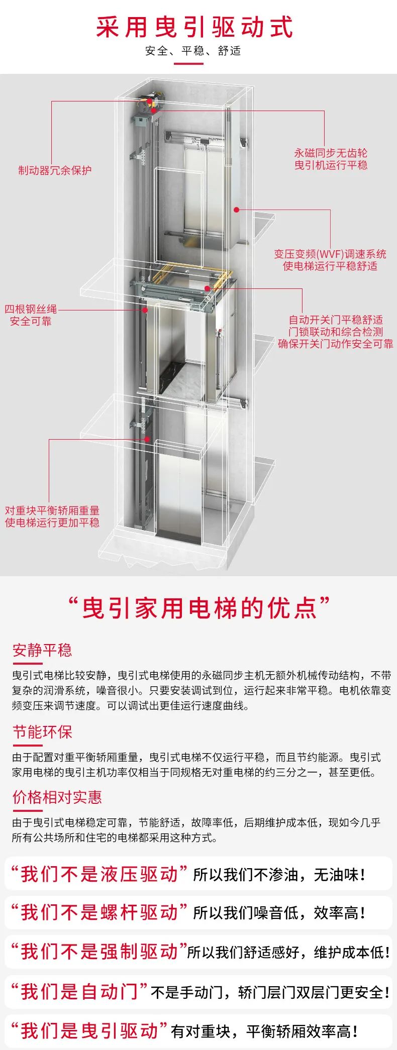 曳引驱动优点1.jpg