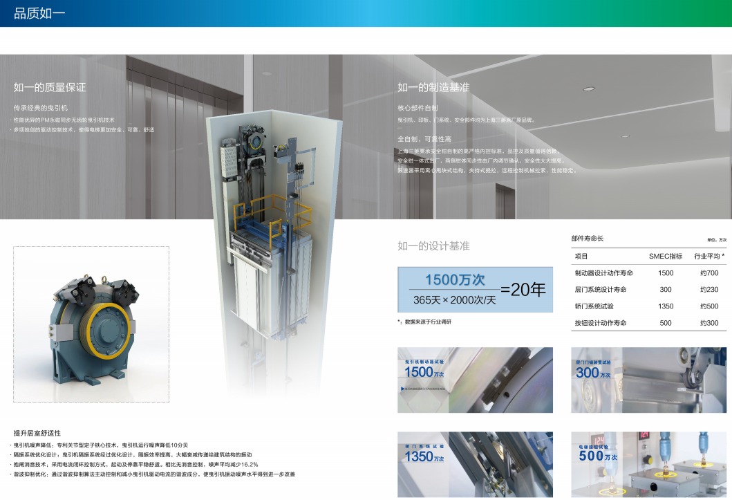 1500万次实验.png